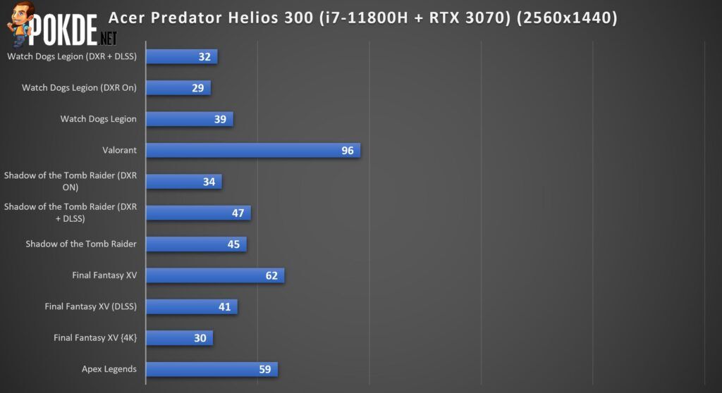 Acer Predator Helios 300 2021 Review