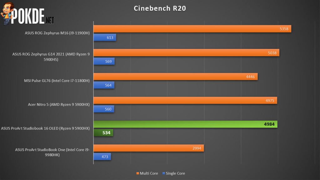 ASUS ProArt Studiobook 16 OLED review Cinebench R20