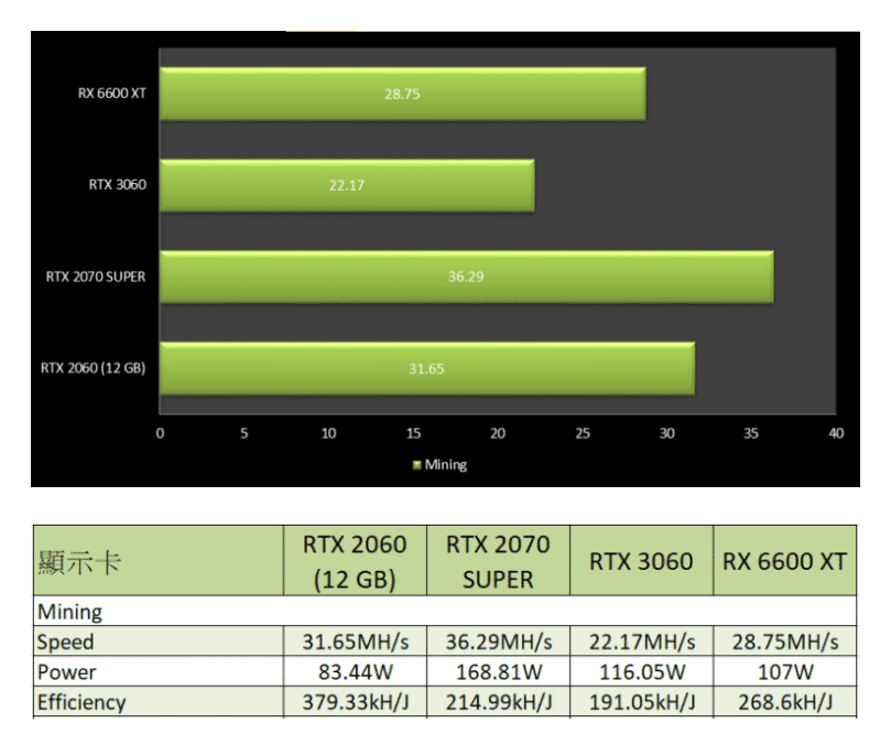 NVIDIA GeForce RTX 2060 12GB mining benchmark