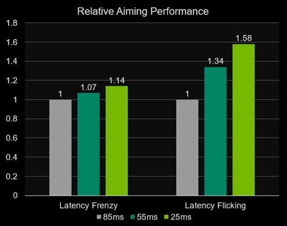 NVIDIA System Latency Challenge (1)