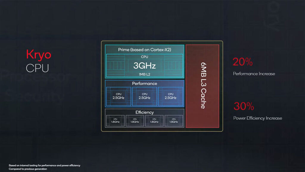 Qualcomm Snapdragon 8 Gen 1 Kryo CPU Armv9