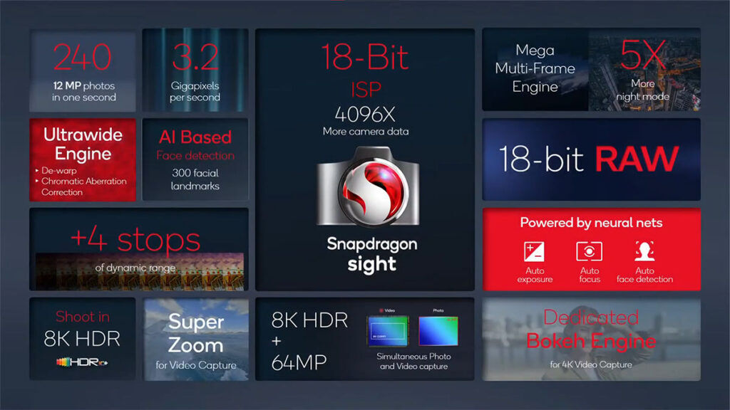 Qualcomm Snapdragon 8 Gen 1 Spectra ISP Snapdragon Sight