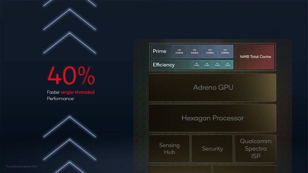 Snapdragon 8cx Gen 3 CPU performance