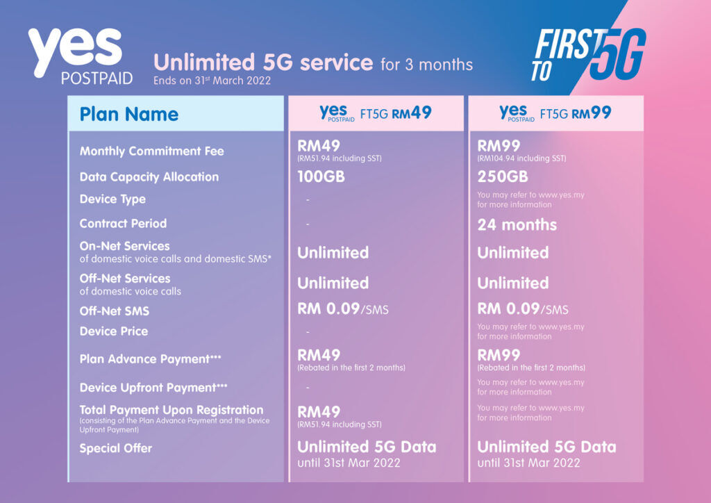 YES First In Malaysia To Launch 5G Services 22