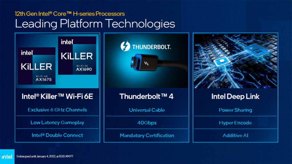 12th Gen Intel Core Intel Evo H series platform technologies