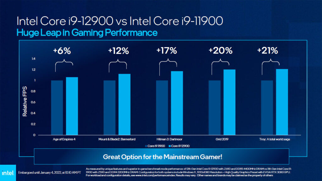 12th Gen Intel Core desktop gaming performance