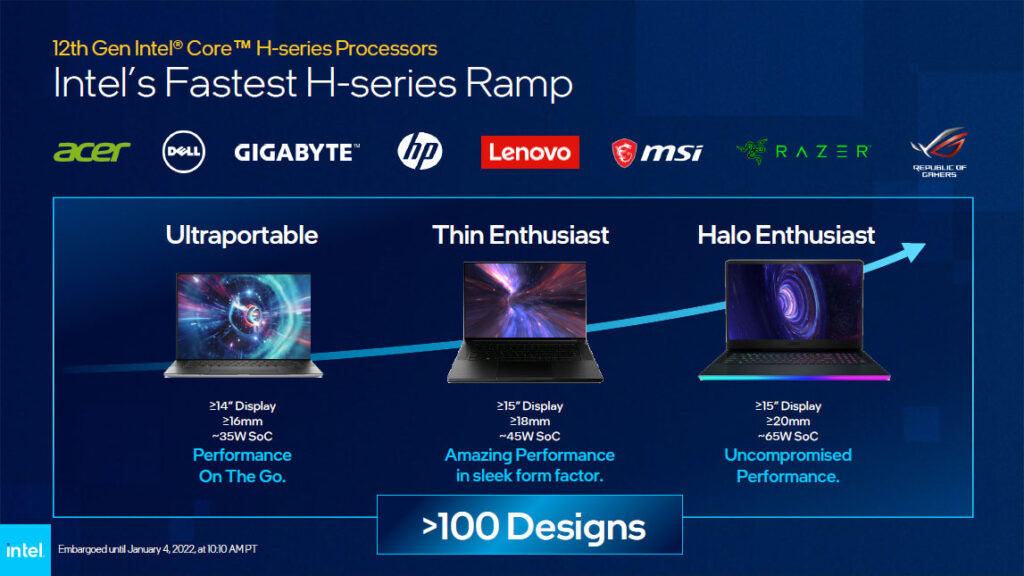 12th Gen Intel Core scaling designs