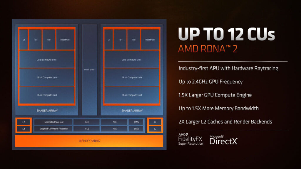 AMD Ryzen 6000 series mobile processors RDNA 2 graphics