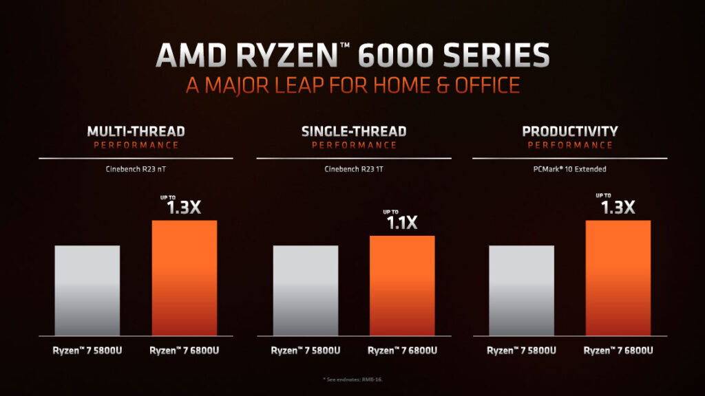 AMD Ryzen 6000 series mobile processors Zen 3+ CPU
