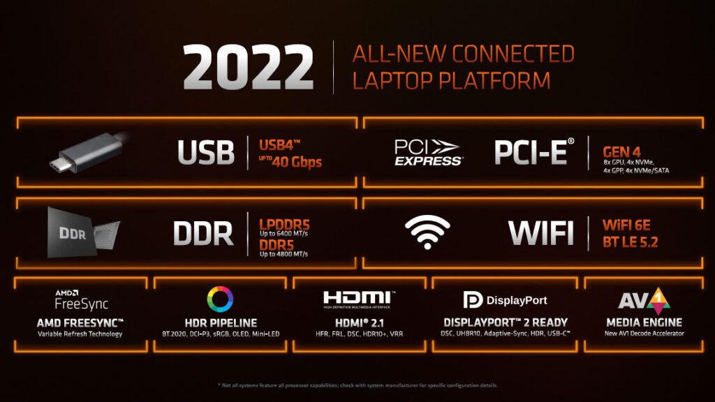 AMD Ryzen 6000 series mobile processors platform features