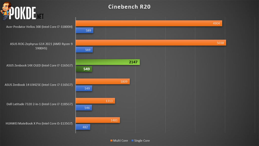 ASUS Zenbook 14X OLED Review Cinebench R20