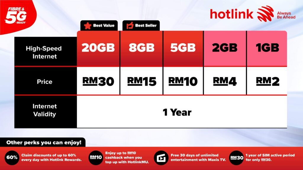 New Hotlink Prepaid Pantas Comes With More Affordable Internet And Longer Validity 26