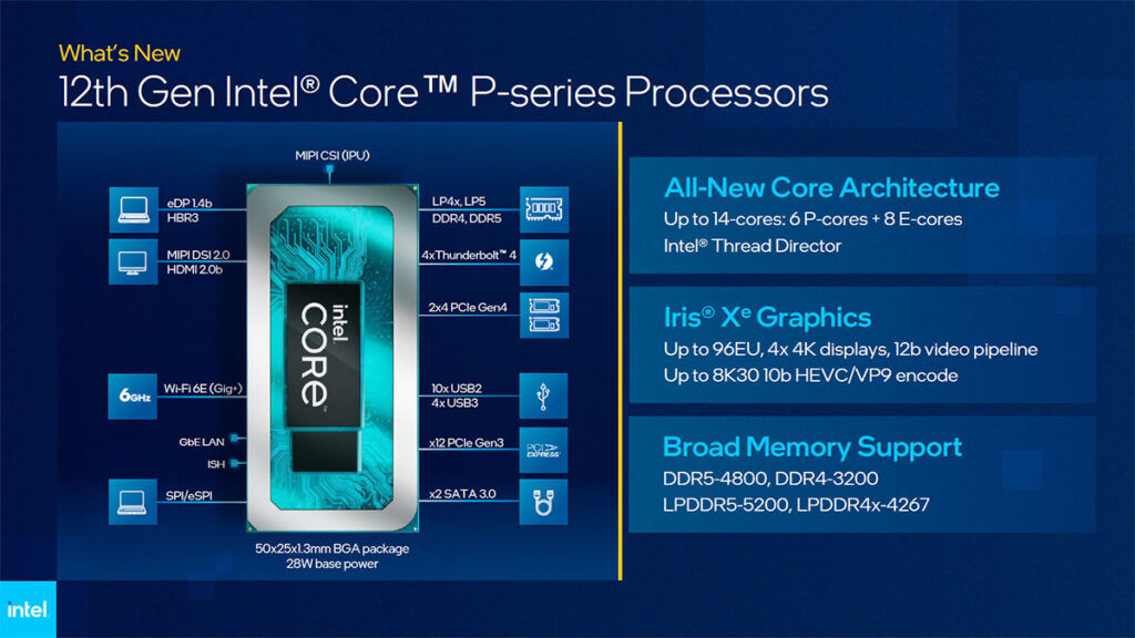 12th Gen Intel Core P-series map
