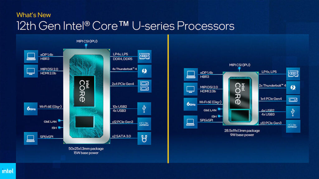12th Gen Intel Core U-series map
