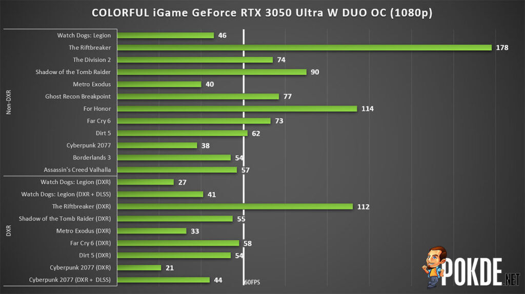 COLORFUL iGame GeForce RTX 3050 Ultra W DUO OC Review 1080p gaming