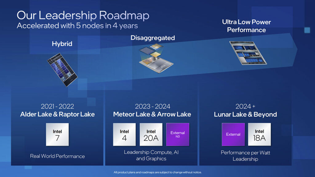 Intel Roadmap Lunar Lake