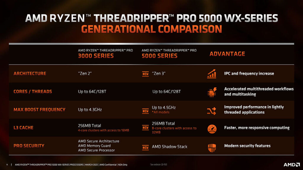 AMD Ryzen Threadripper PRO 5000 series vs 3000 series