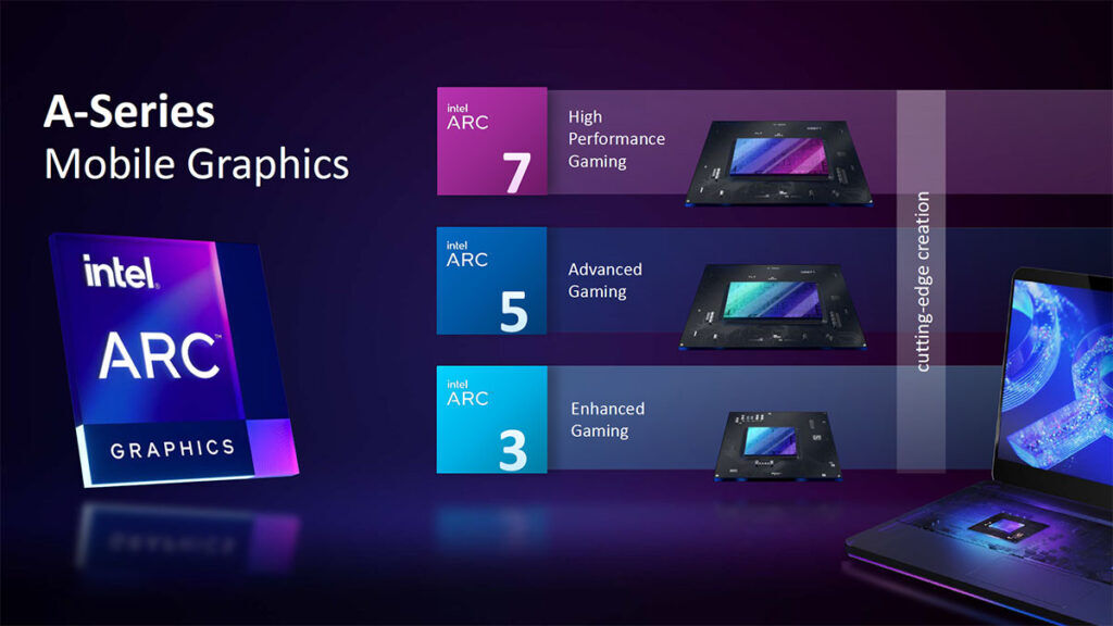 Intel Arc A series mobile graphics