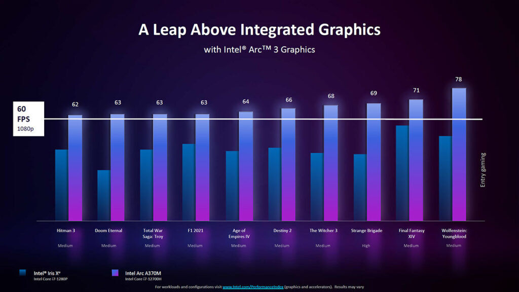 Intel Arc A370M gaming performance