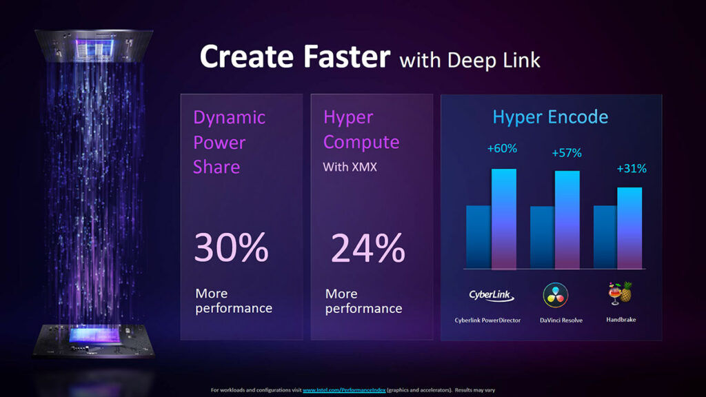 Intel Arc Intel Deep Link