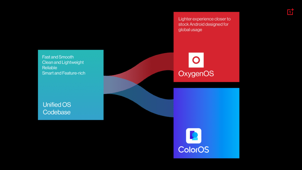OnePlus OxygenOS ColorOS codebase