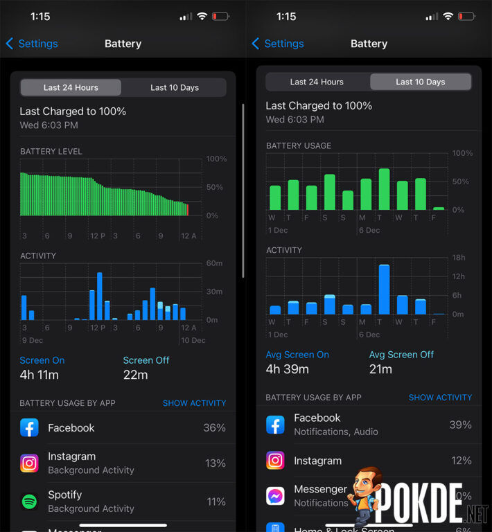 iPhone 13 Pro Review battery life