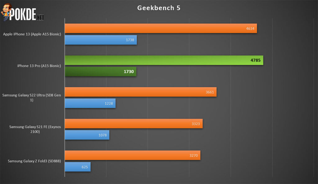 iphone 13 pro review Geekbench
