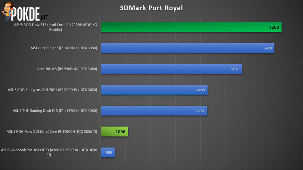 rog flow z13 2022 review 3DMark Port Royal