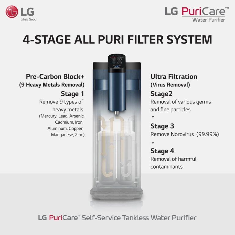 The LG PuriCare Self-Service Tankless Water Purifier is Now Available in Malaysia