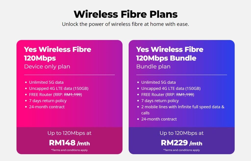 Yes Wireless Fibre 5G Brings Our 1st 5G-based Fixed Wireless Access Plan