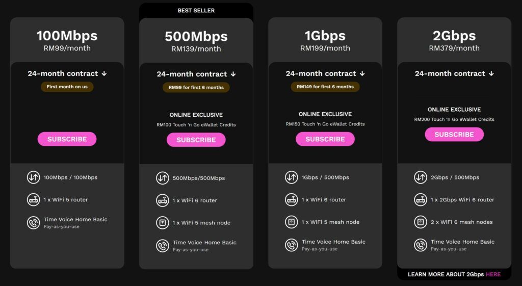 Time Fibre Home 2Gbps Plan Now Available in Limited Areas