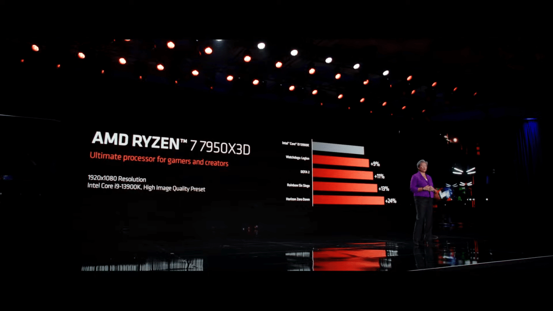 AMD Ryzen 7000X3D Series Launches on Valentine's Day (Update: AMD Confirms Mistake) 24