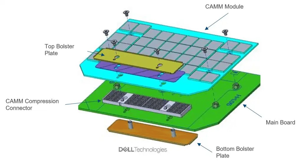 So long, SO-DIMM: Dell's CAMM Will Become The Future Laptop Memory Standard