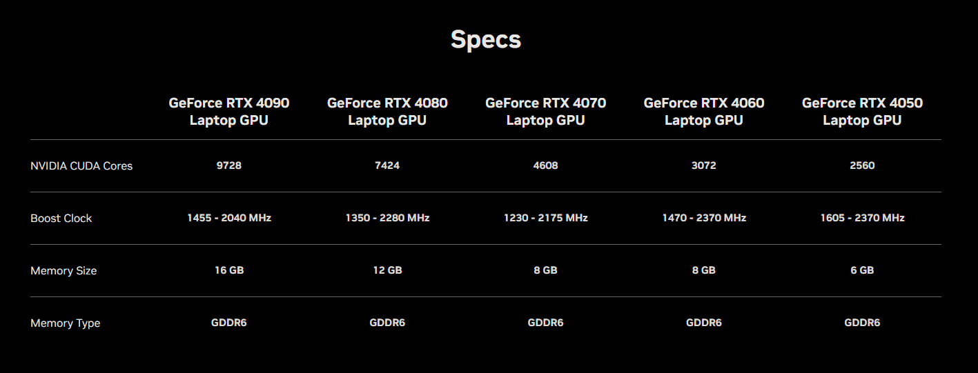 [CES 2023] NVIDIA Reveals GeForce RTX 40 Series Laptop GPUs 27