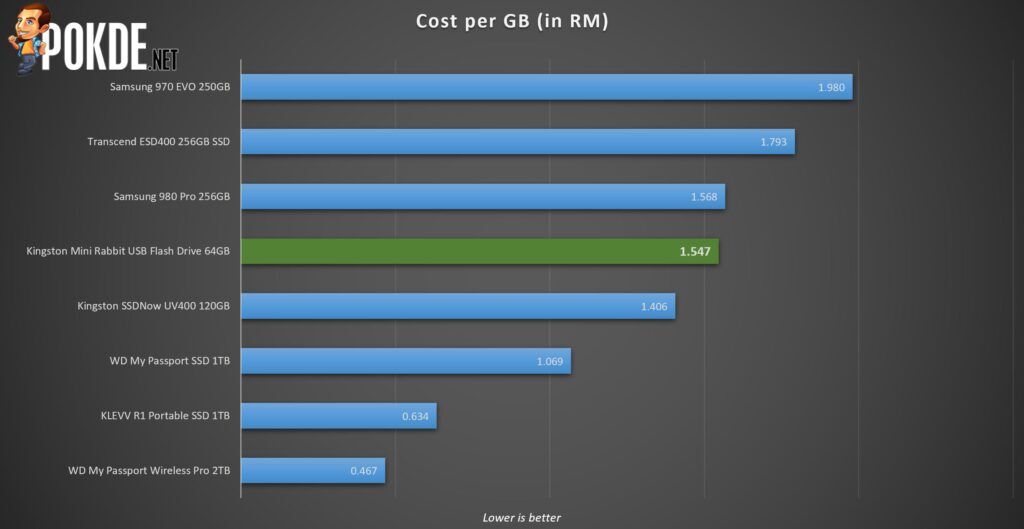 64GB Kingston Mini Rabbit USB Flash Drive Review - 
