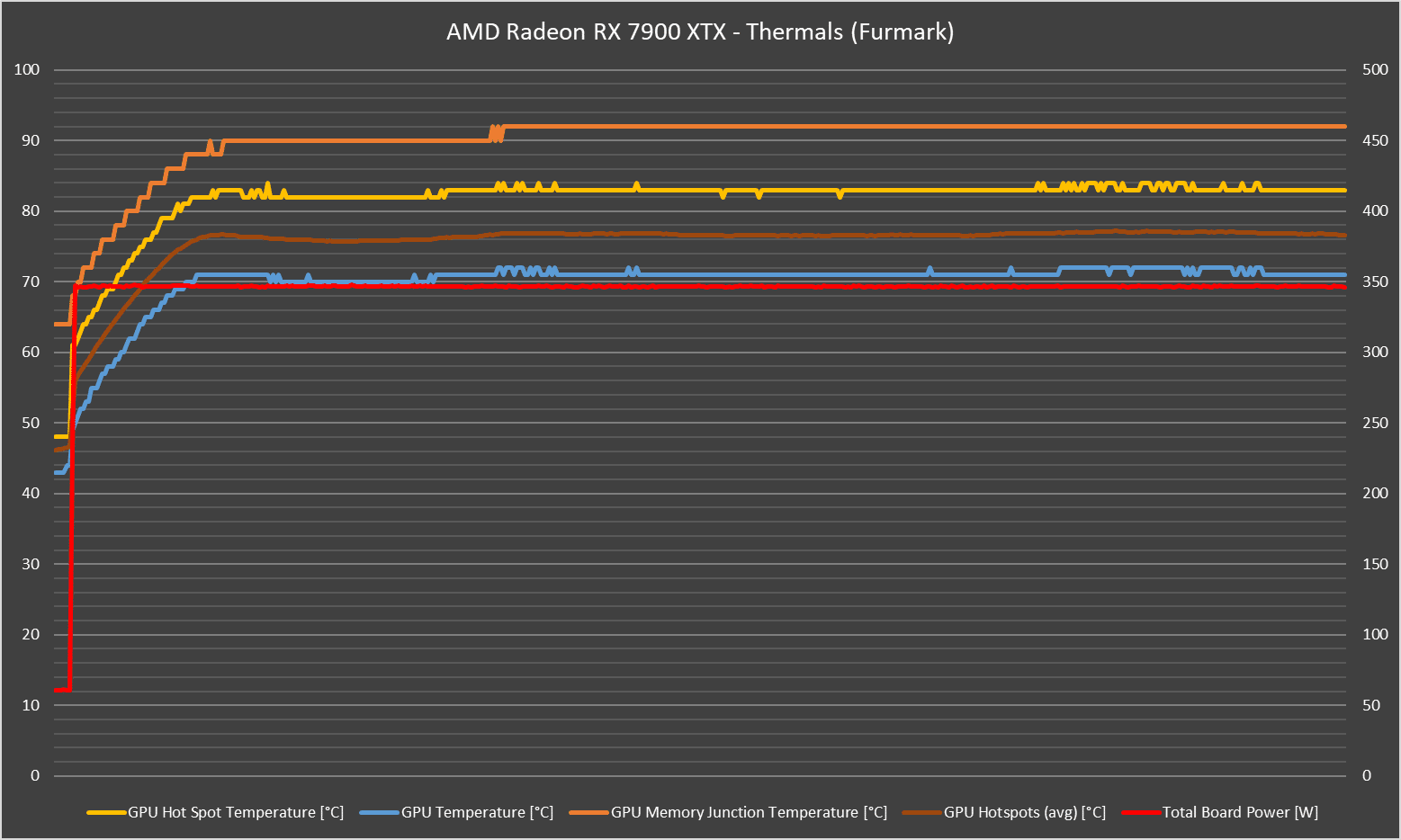 AMD Radeon RX 7900 XTX Review - At A Disadvantage 46