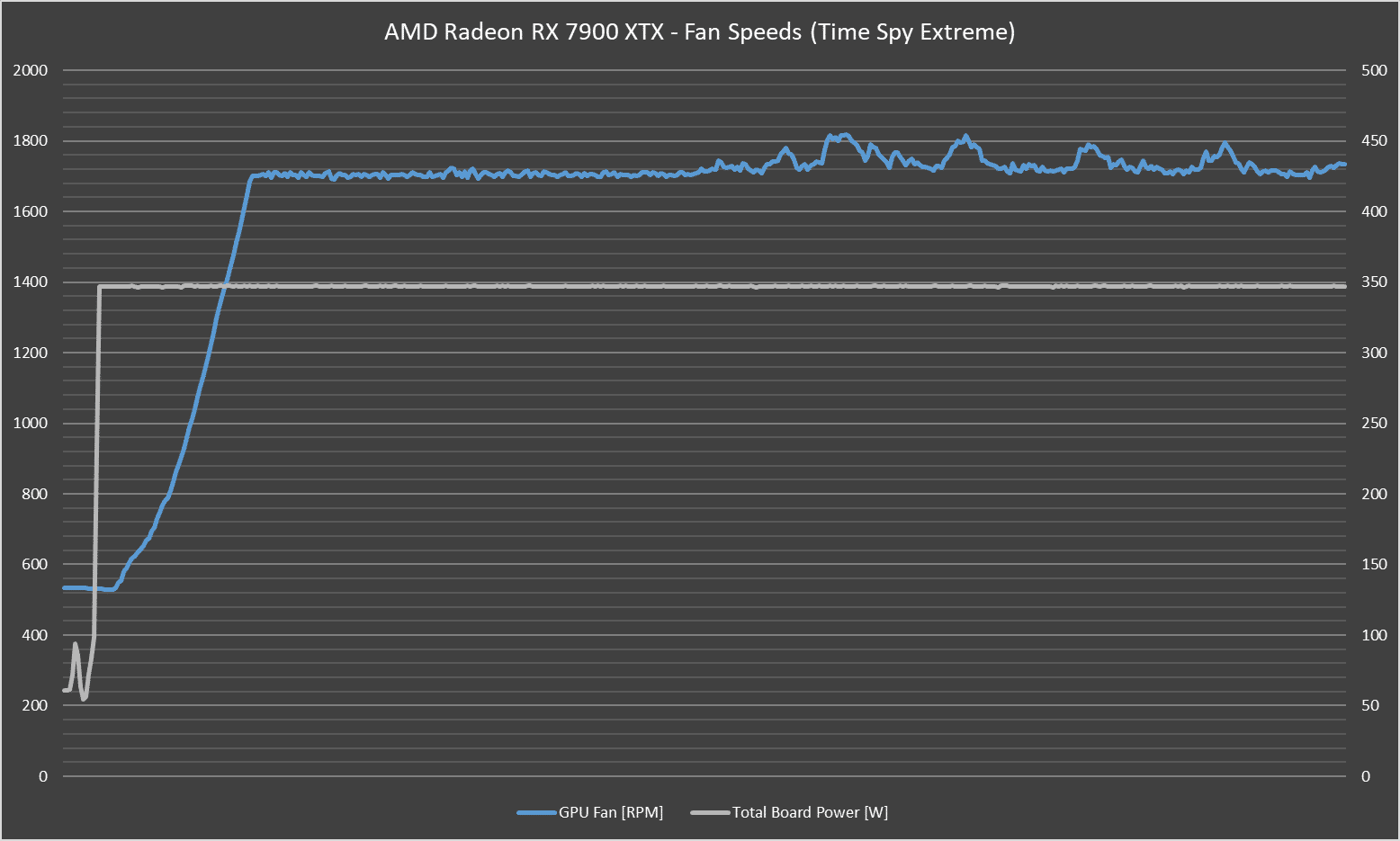 AMD Radeon RX 7900 XTX Review - At A Disadvantage 49