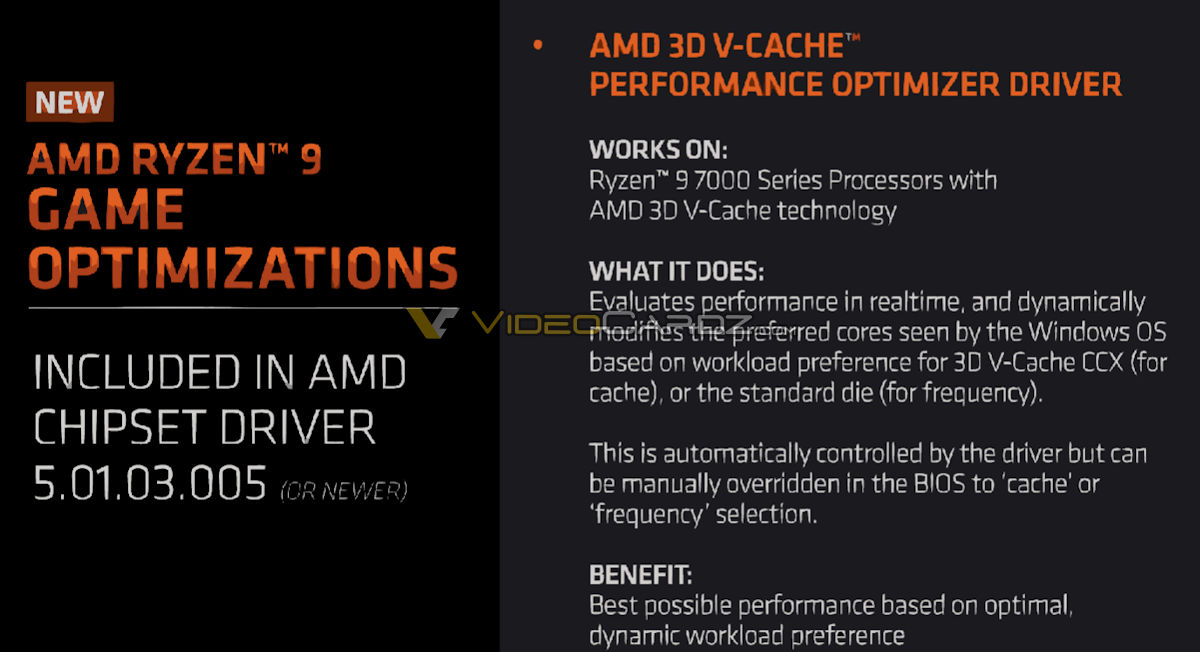AMD's New Chipset Driver Optimizes Dual-CCX Ryzen 7000X3D CPUs For Gaming 32
