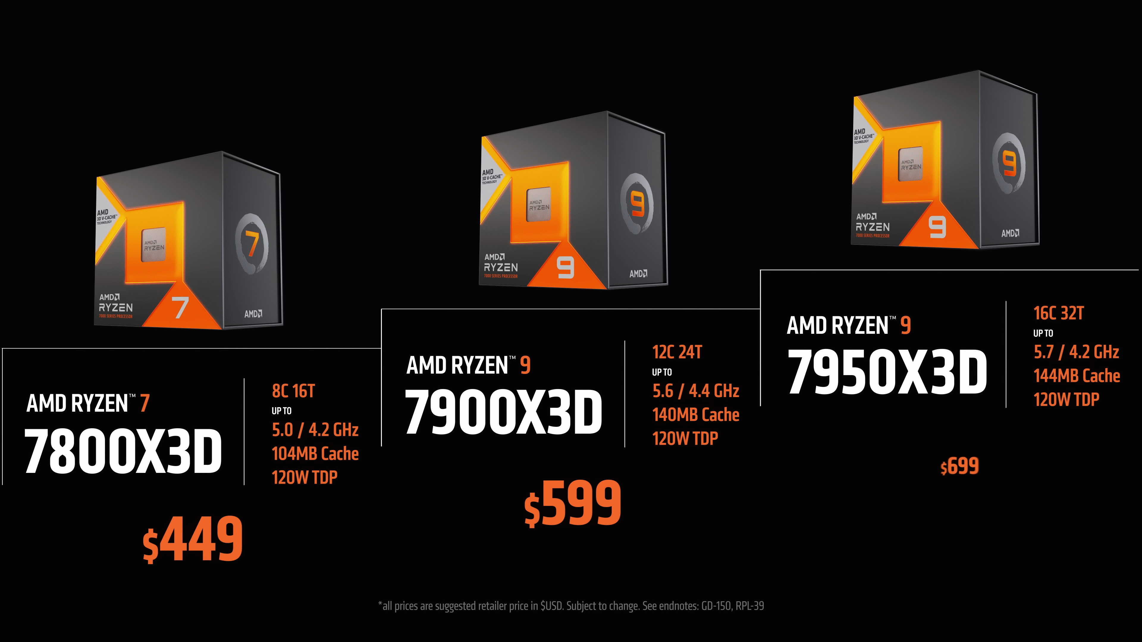 AMD Ryzen 7000X3D Series Launch Beginning Feb 28, 7950X3D $699