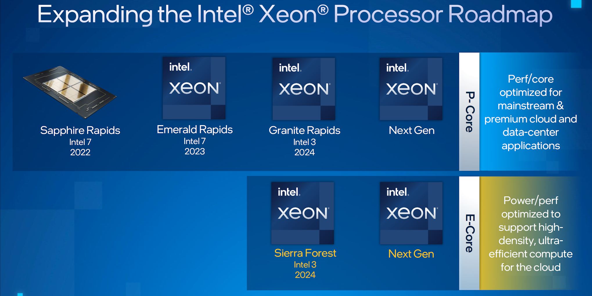 Intel Xeon "Sierra Forest" Uses A Huge LGA-7529 Socket 26