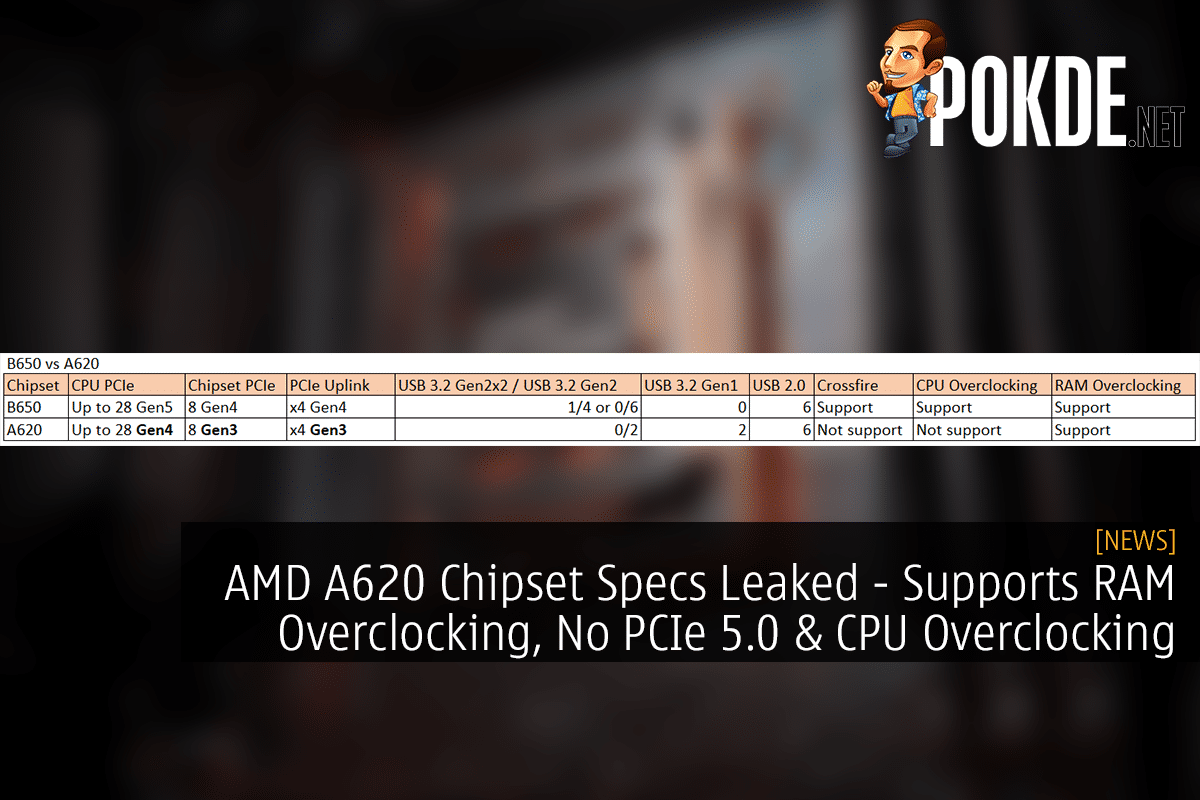 AMD A620 Chipset Specs Leaked - Supports RAM Overclocking, No PCIe 5.0 & CPU Overclocking 6