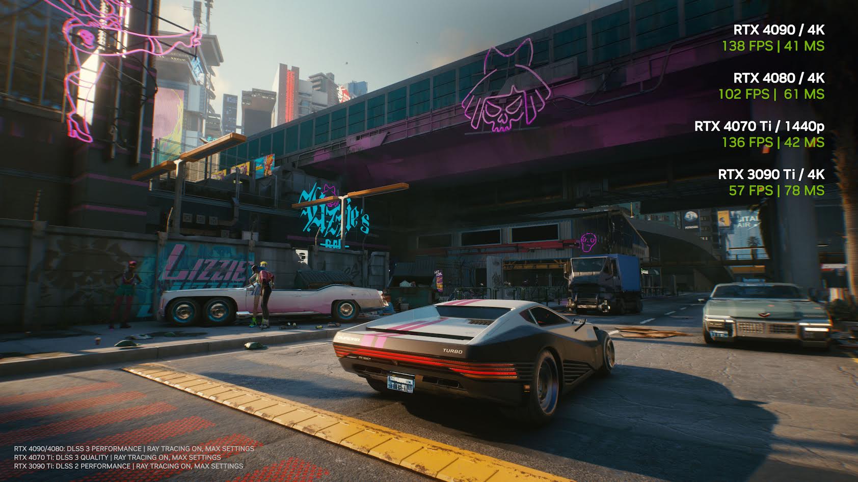 Cyberpunk 2077 Gets DLSS 3 With Latest Patch