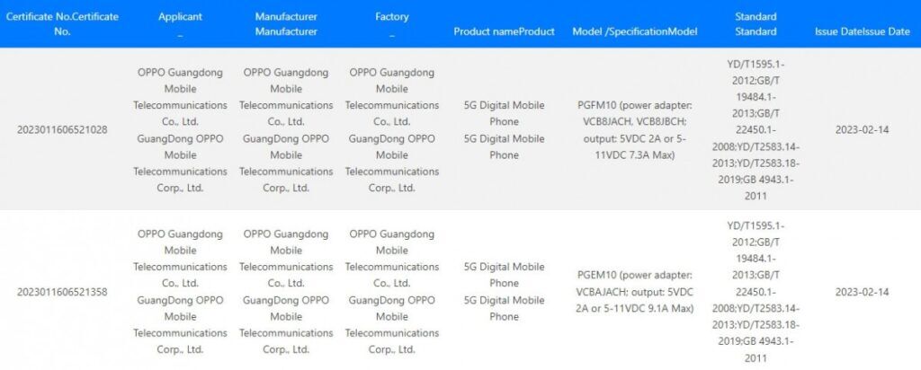 OPPO Find X6 Pro Expected to Support 100W Charging