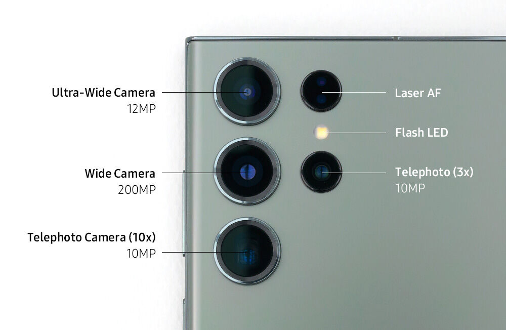 Telephoto Camera VS Periscope Camera: Why Do Smartphones Have Two Zoom Cameras?