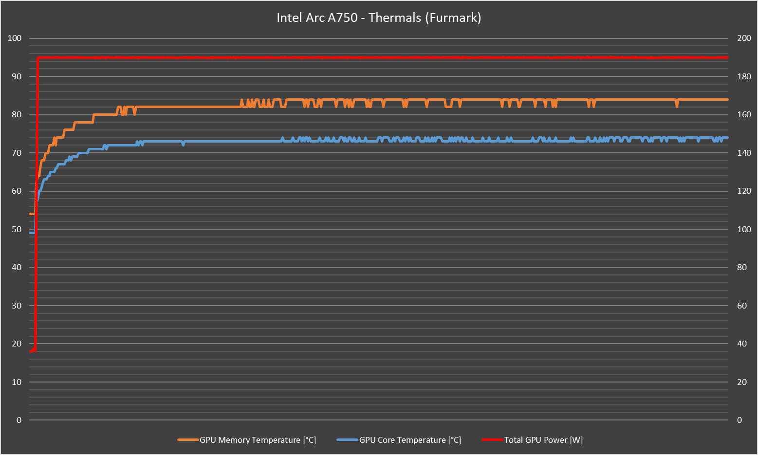 Test case results for Furmark benchmark