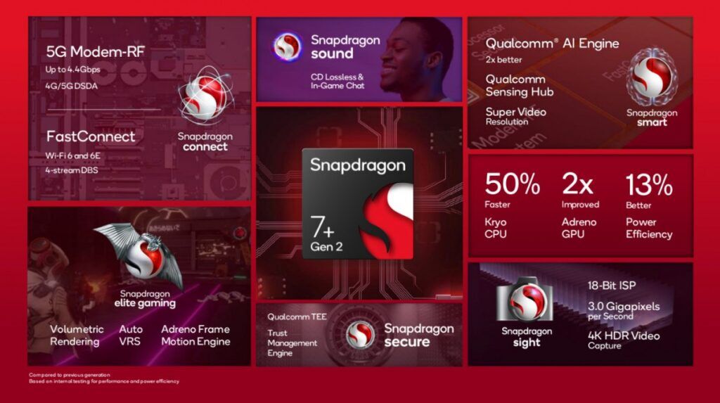 Qualcomm Unveils Snapdragon 7+ Gen 2: What You Need to Know