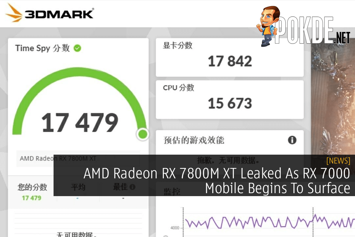 AMD Radeon RX 7800M XT Leaked As RX 7000 Mobile Begins To Surface 11