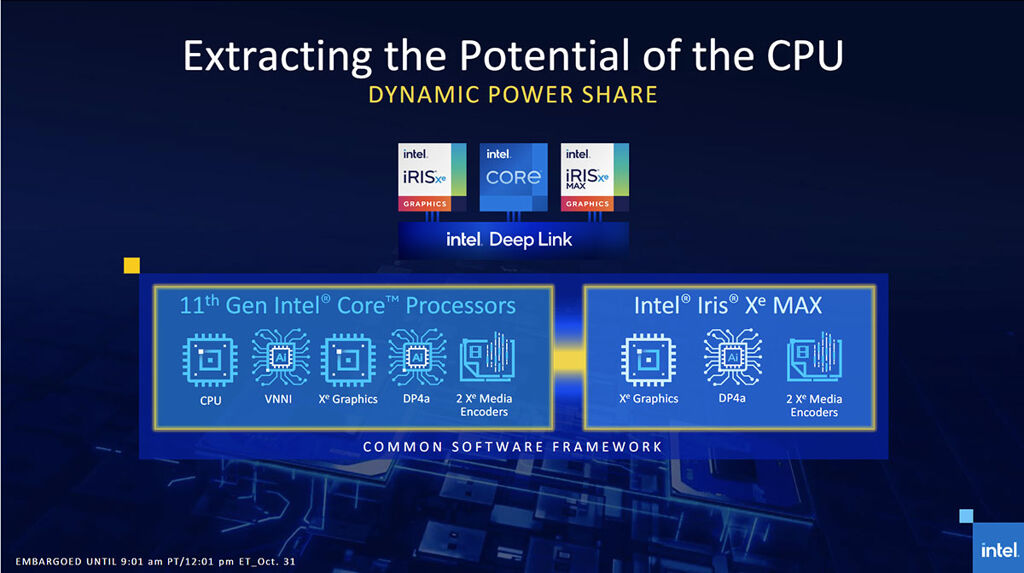 Intel Iris Xe MAX Deep Link