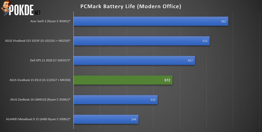ASUS VivoBook 15 K513 Review - Value-Focused Ultraportable - 42