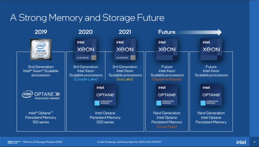 Intel Optane Persistent Memory